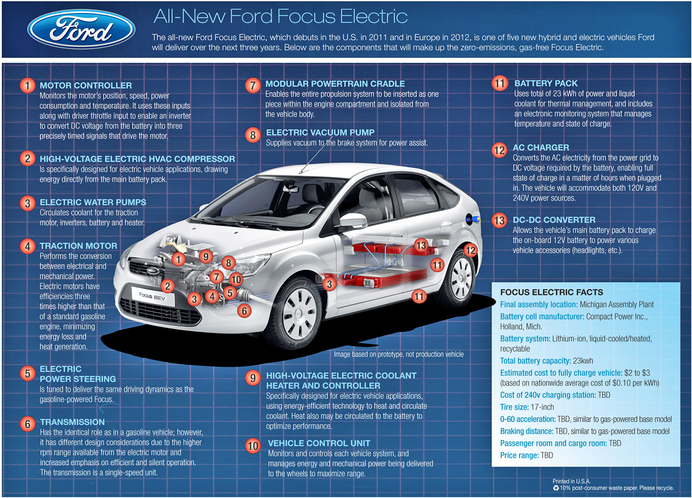 Ford focus electric plug in hybrid #6